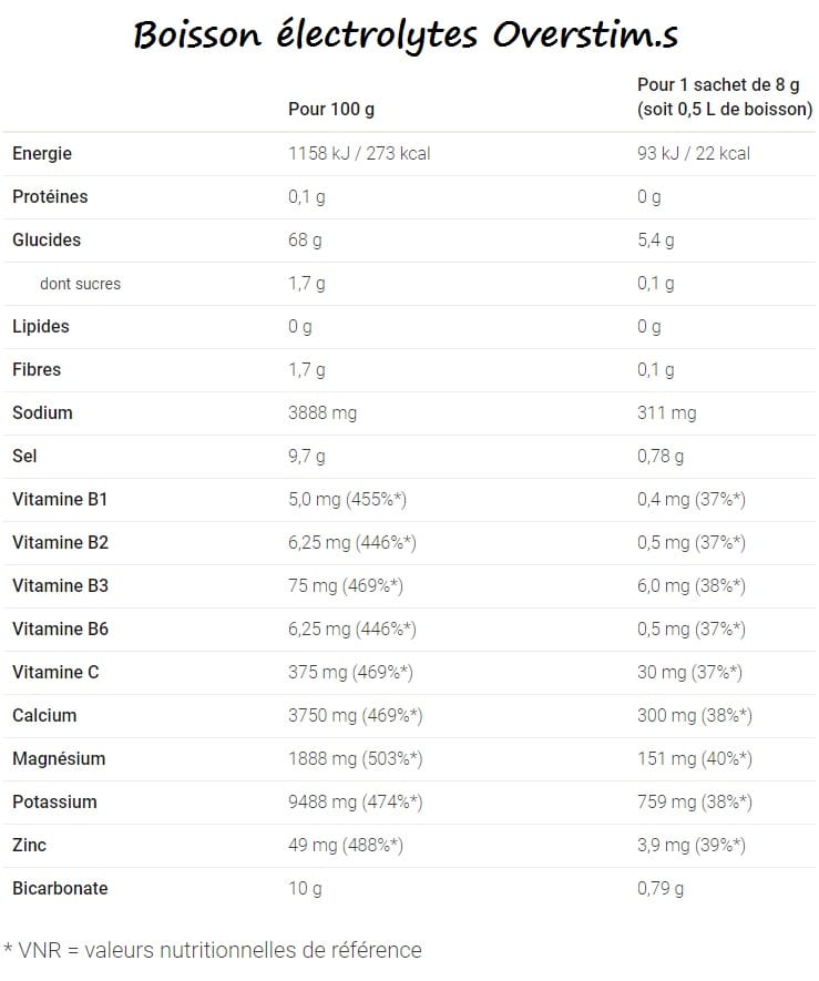 Boisson électrolytes valeurs nutritionnelles - Overstim