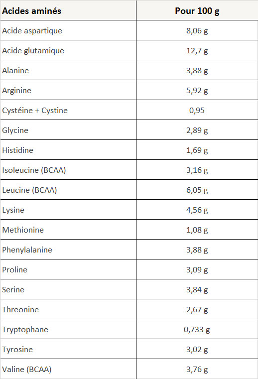 https://www.overstims.com/images/produits/main/proteine-vegan-aminogramme.jpg