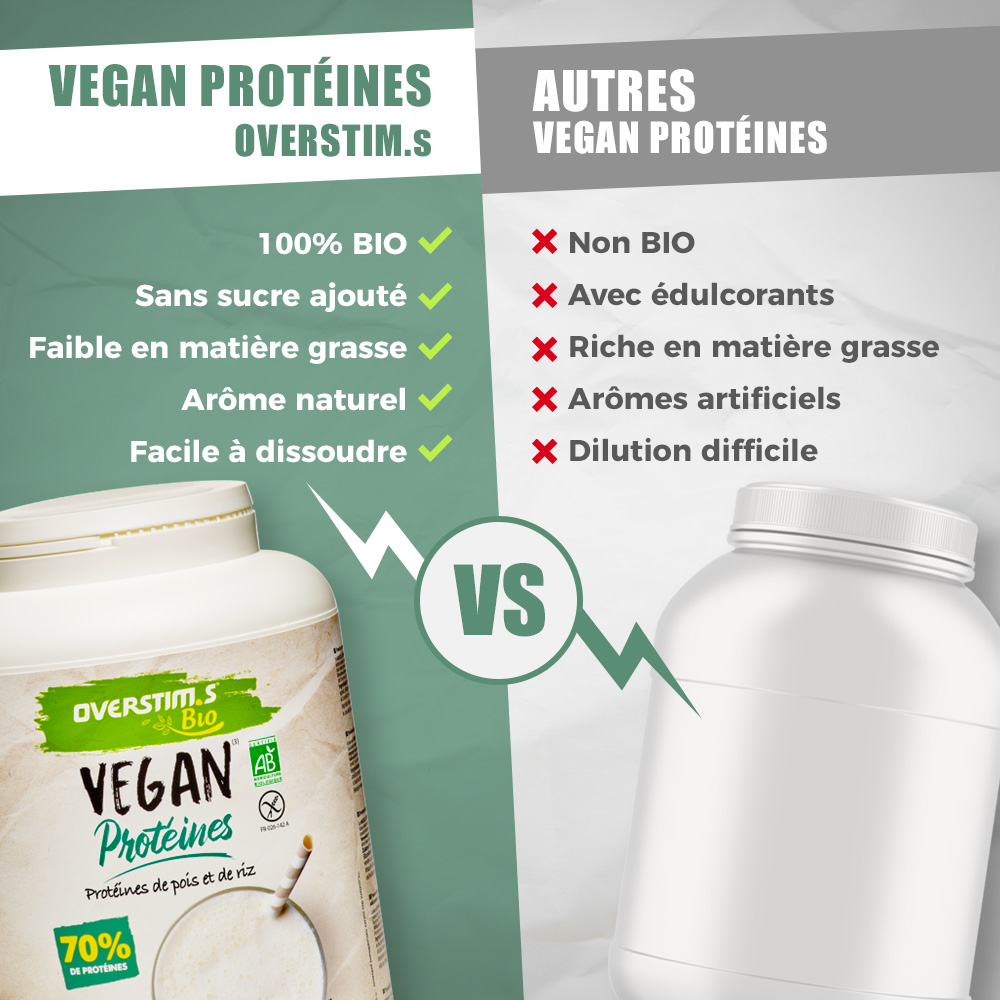 Protéine végétale bio, Produits BIO